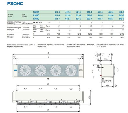 Потолочный воздухоохладитель F30HC521E6 LU-VE