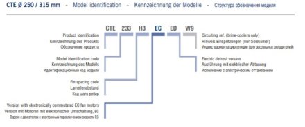 Потолочный кубический воздухоохладитель ECO CTE 158L8 ED ECO
