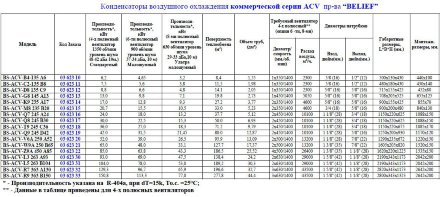 Воздушный конденсатор BS-ACV–С2-135 В8 Belief