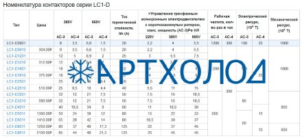 Контактор LC1-D2510 Sassin