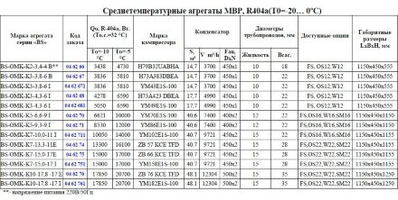 Агреат BS-OMK-K3-4,3-6B (R-404а/R-507, MBP) Belief